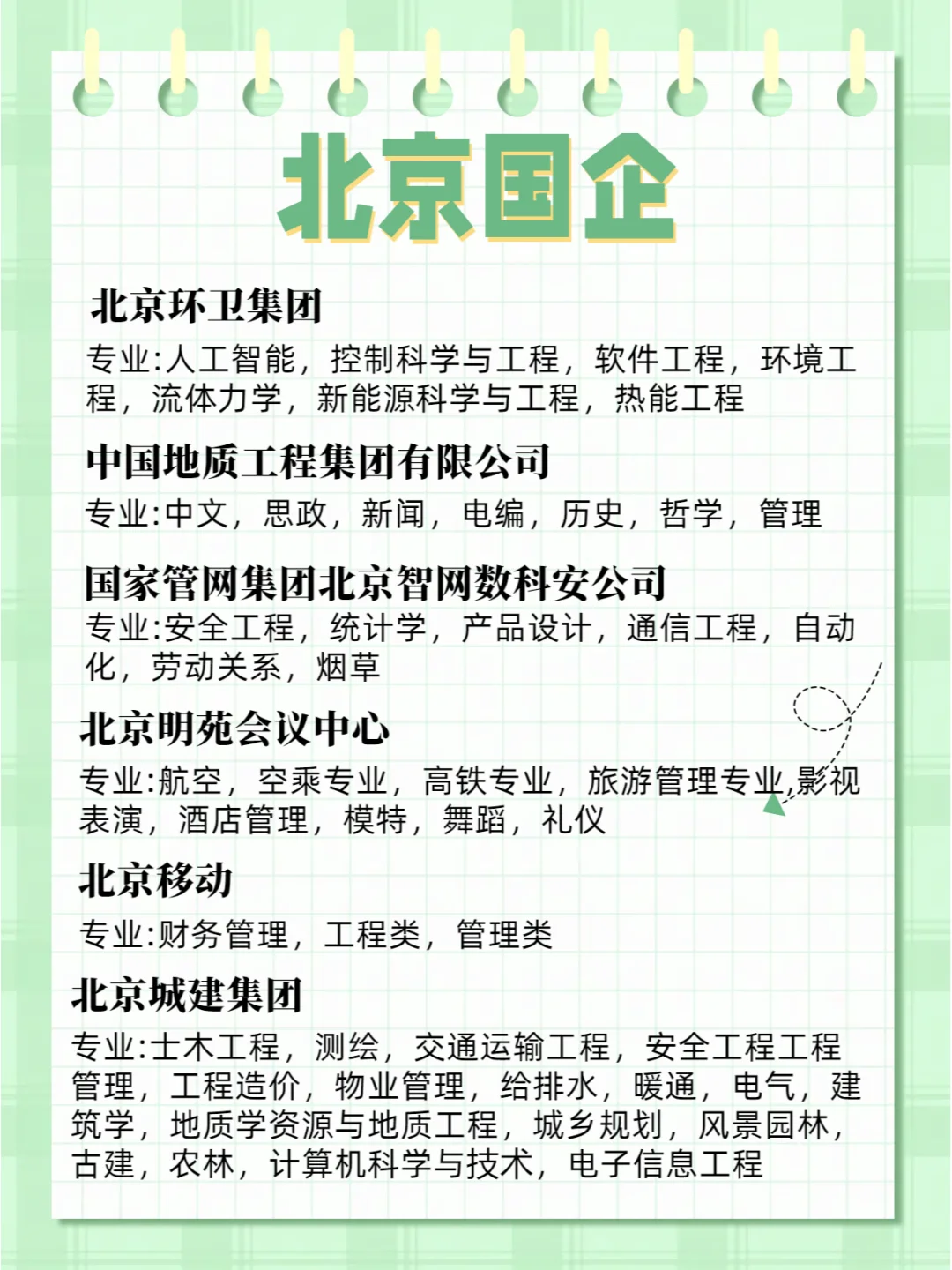 北京国企缺人啦