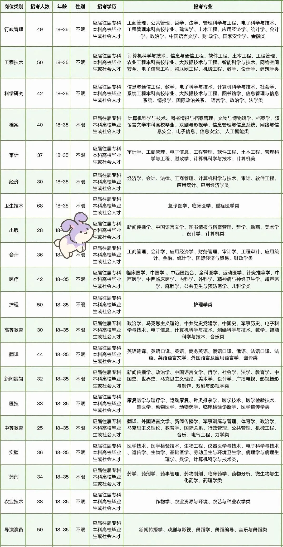 晋江市出了，福建晋江市出了