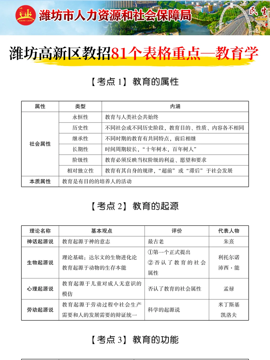 潍坊高新区教师招聘考试，踵点无非就这几页