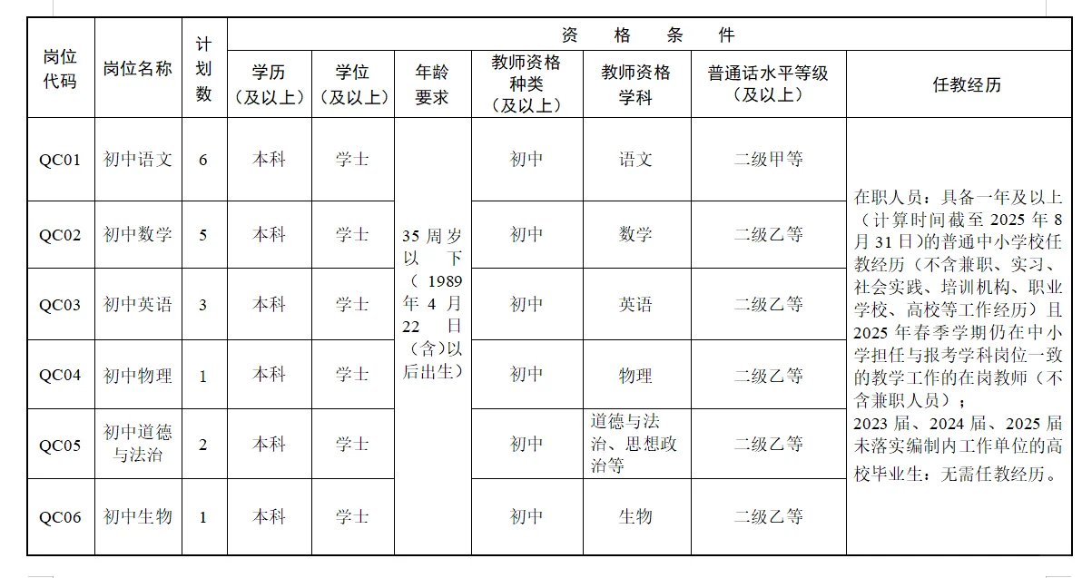 湖南教招+50编制！应往届可冲！不限专业！