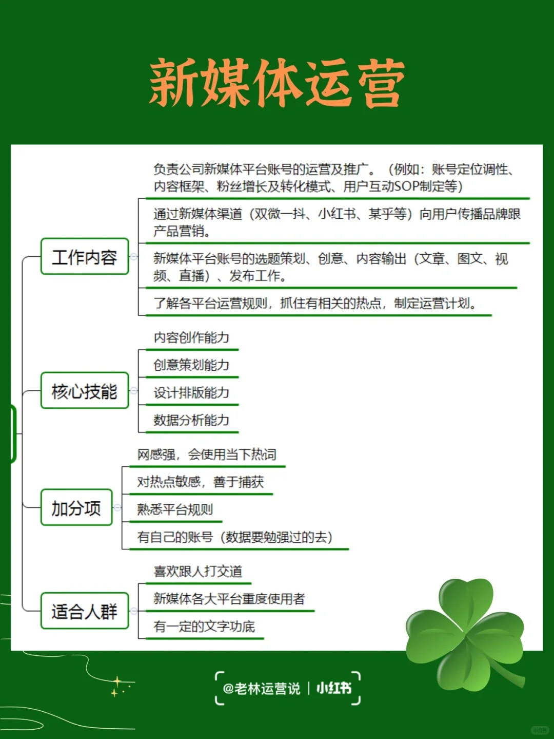 7种热门的运营岗位，看看你适合哪一个？