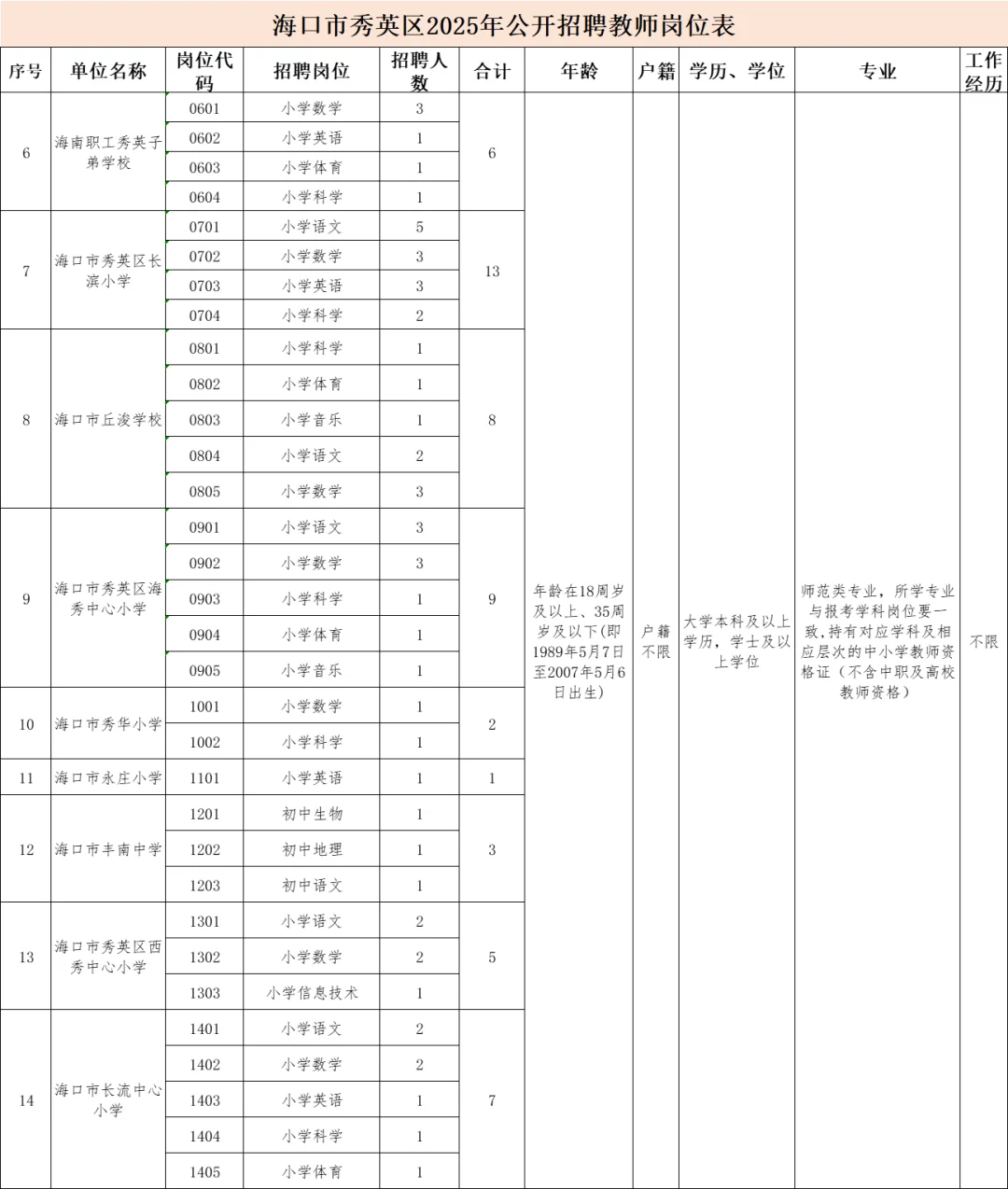 海口市秀英区教师招聘笔试资料来咯！