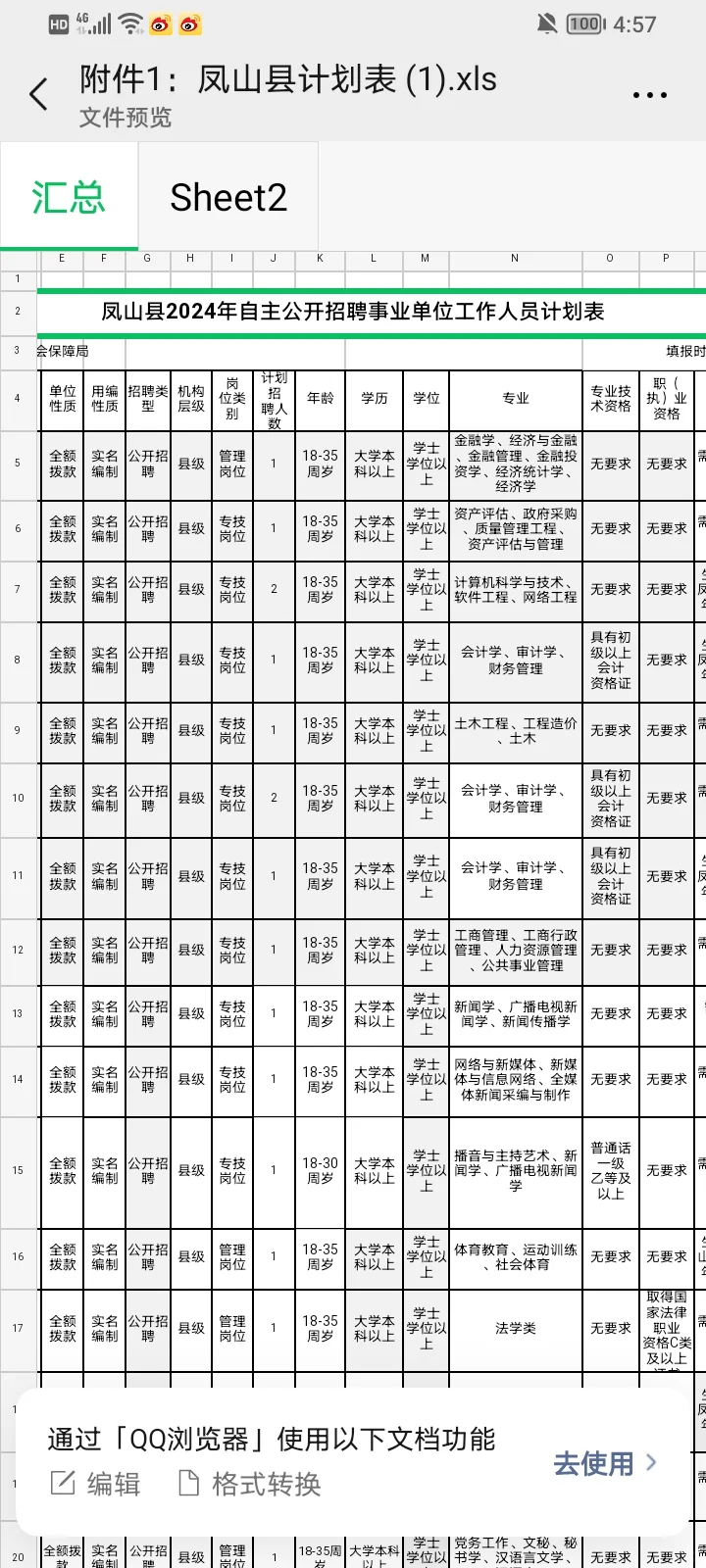 凤山24事业单位自主招聘！！不能错过啦