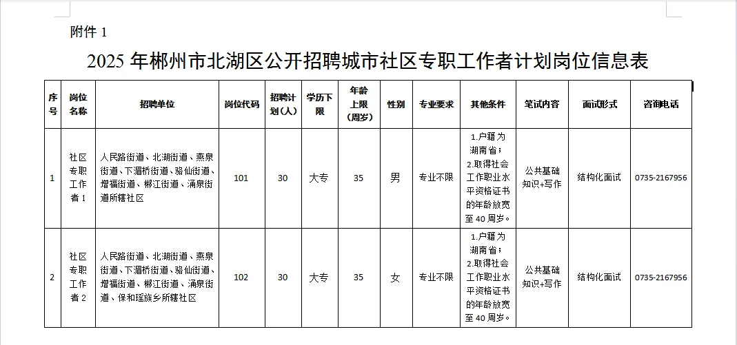 郴州市北湖区招聘60名城市社区专职工作者
