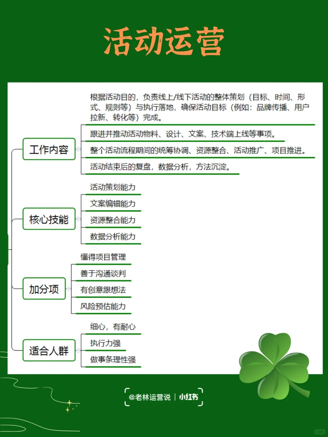 7种热门的运营岗位，看看你适合哪一个？