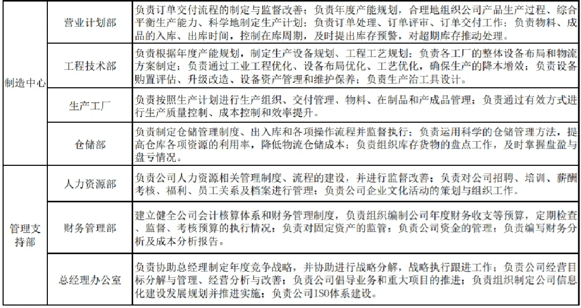 总助｜制造业老板都舍不得裁员的n个部门