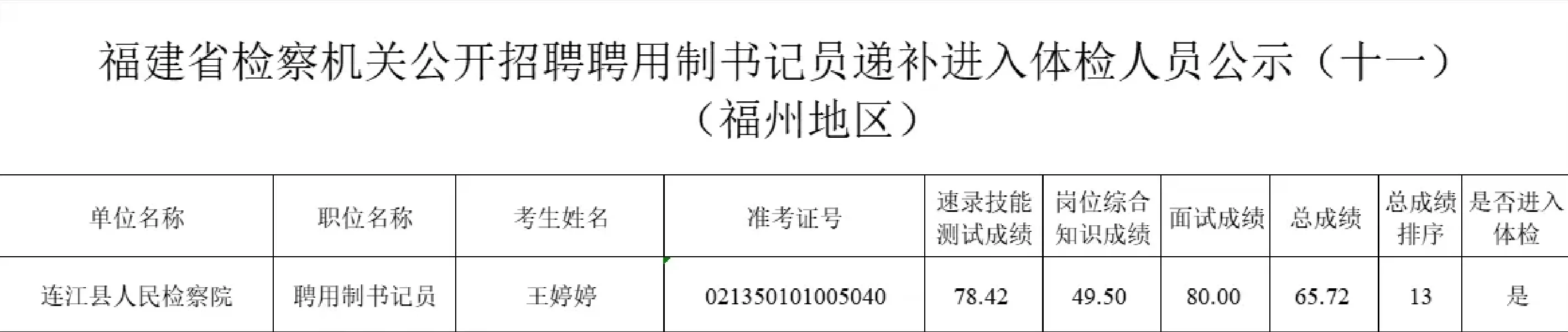 福建检察院聘用制书记员递补1人（连江）