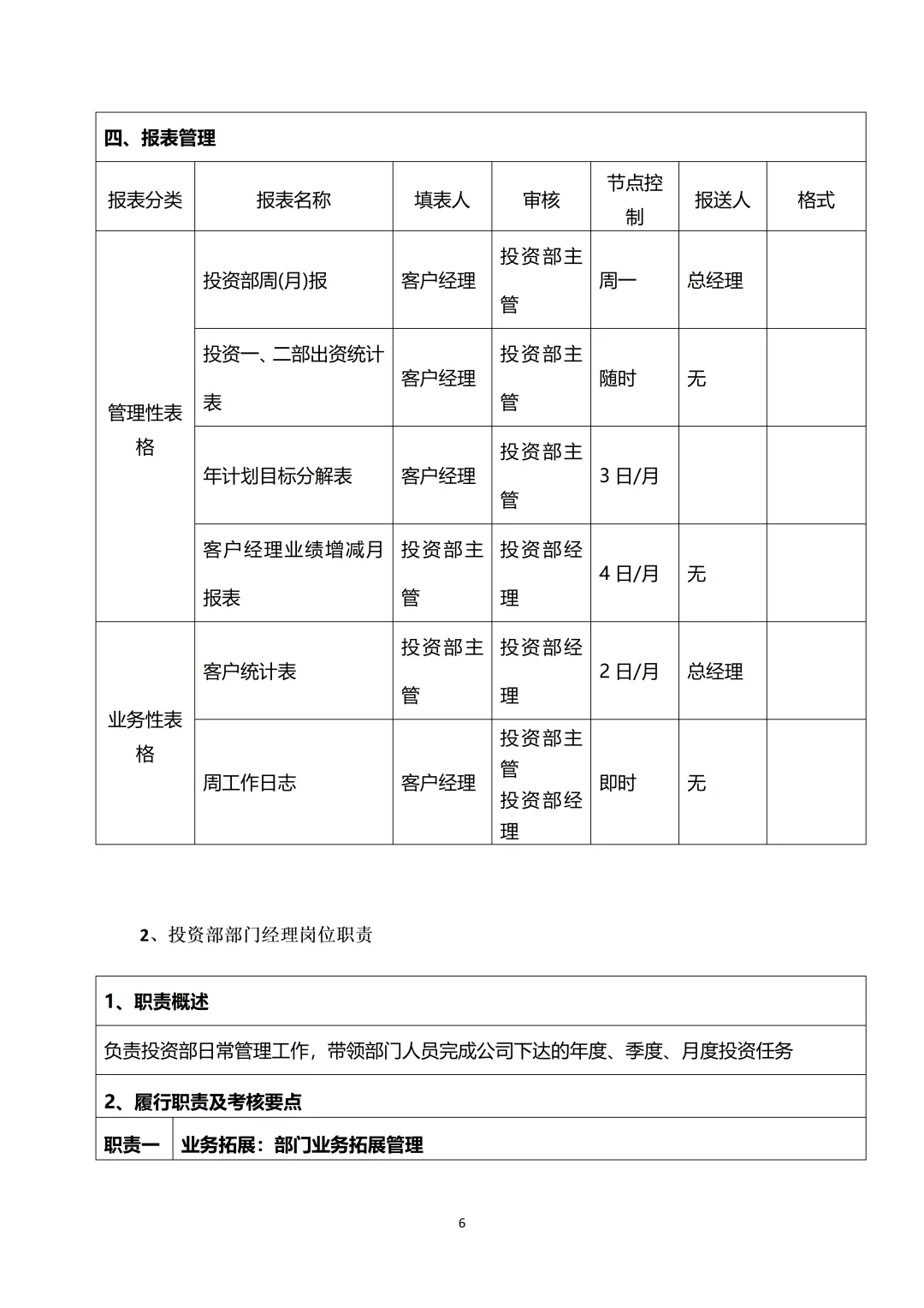 人事｜各部门岗位职责（超全面）