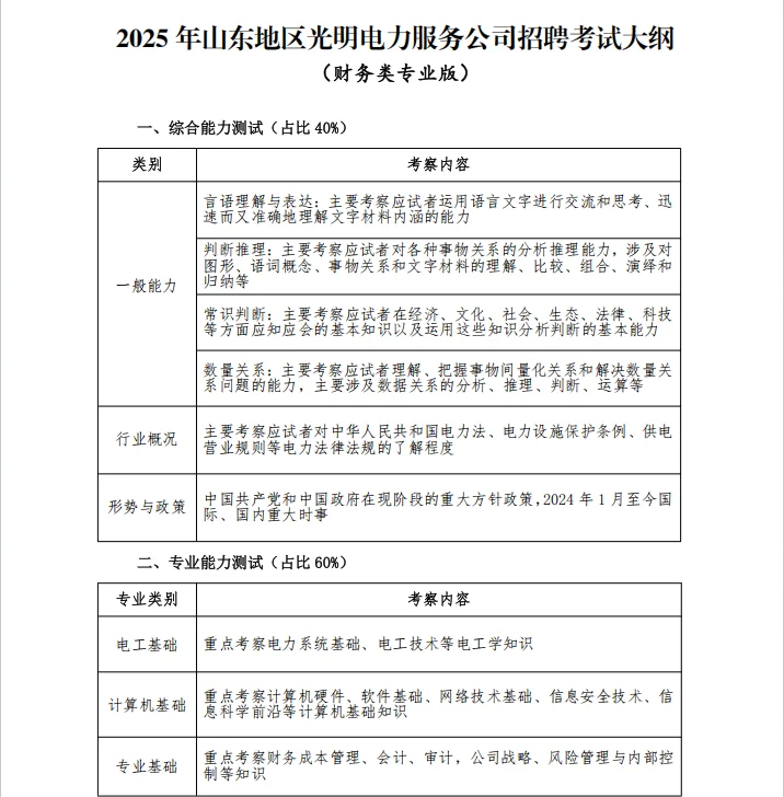 山东地区光明电力招聘1417人！