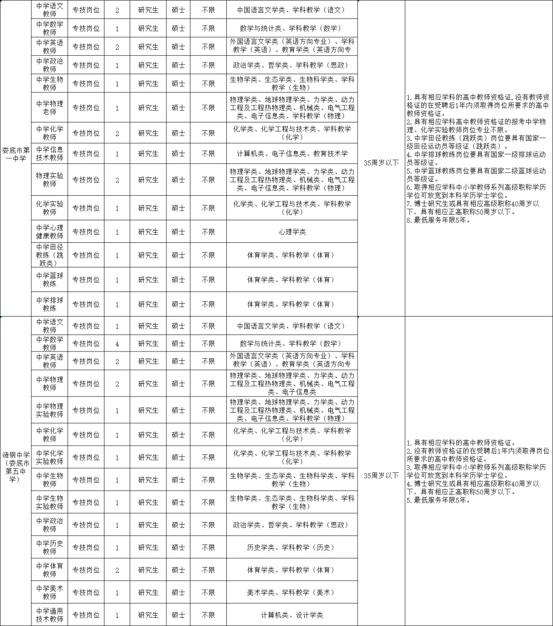 有编，3月娄底市直教师招聘82人，应往届都要