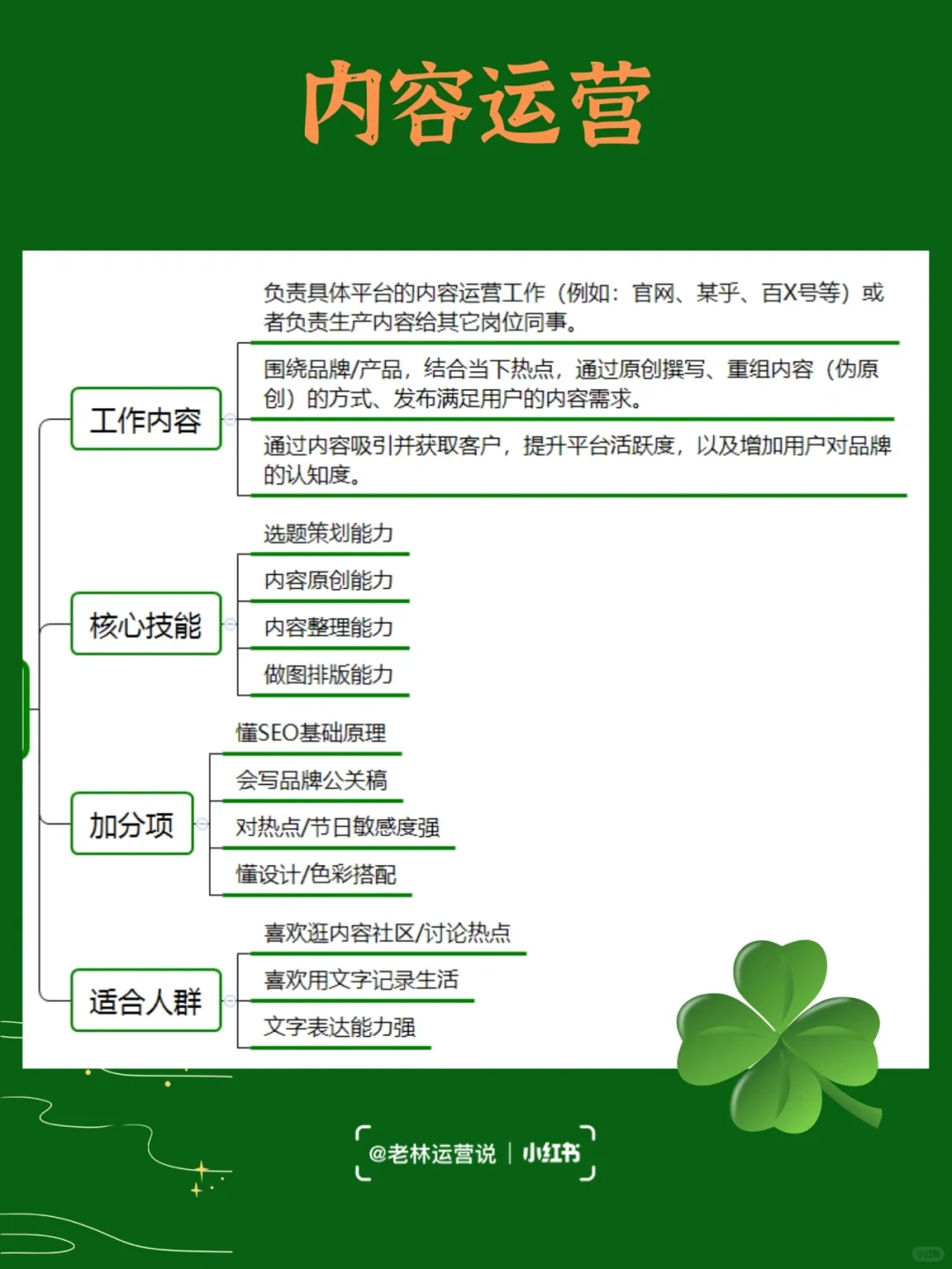 7种热门的运营岗位，看看你适合哪一个？