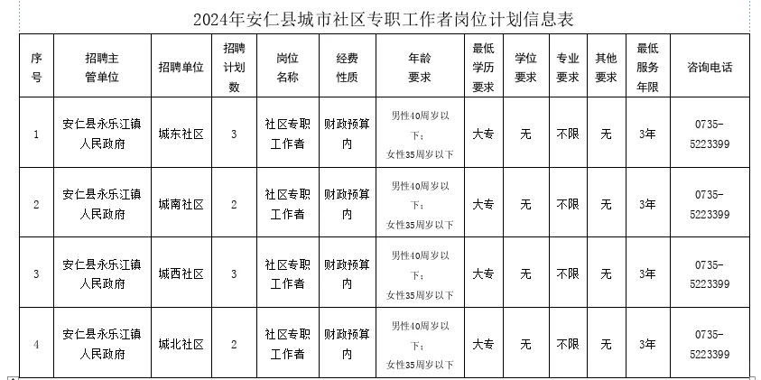 2024湖南郴州安仁县招聘社区工作者10人！