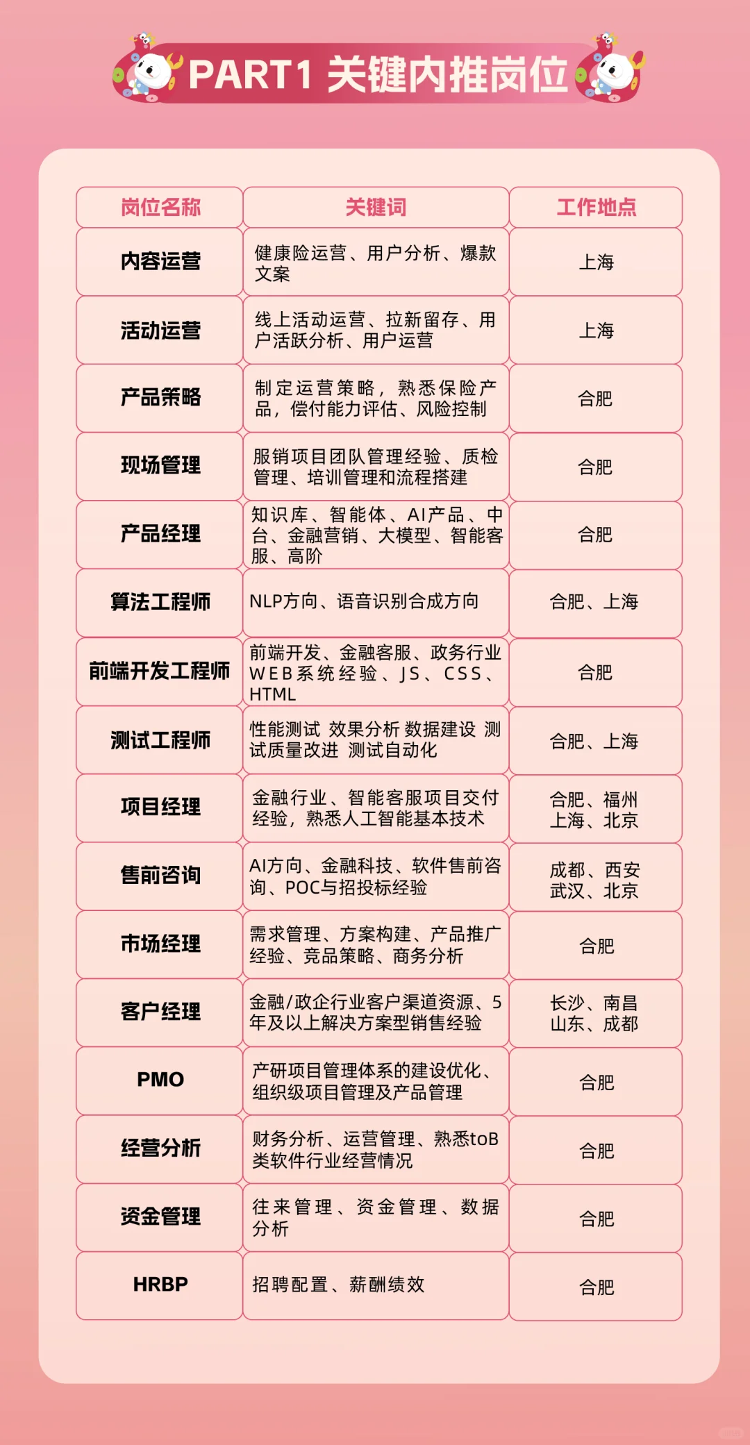 科大讯飞新岗位来喽