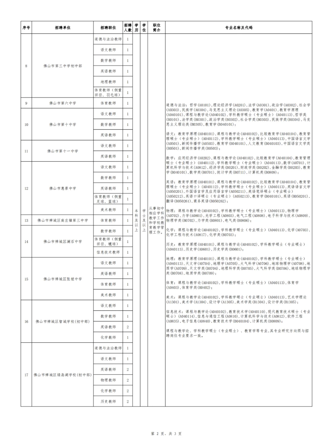 新出！禅城区招聘公办中小学教师编制93人！