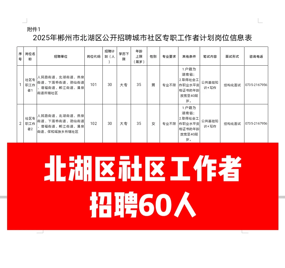 📢北湖区社区工作者往年最低进面分77.6