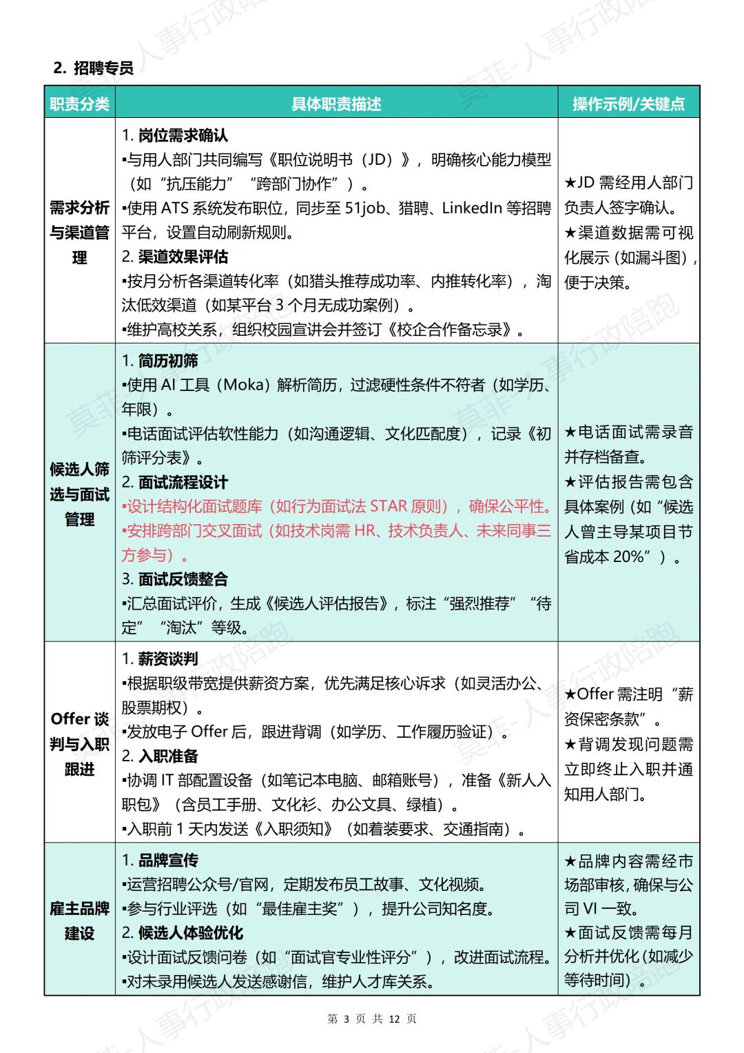 HR部门岗位设置、工作职责及流程