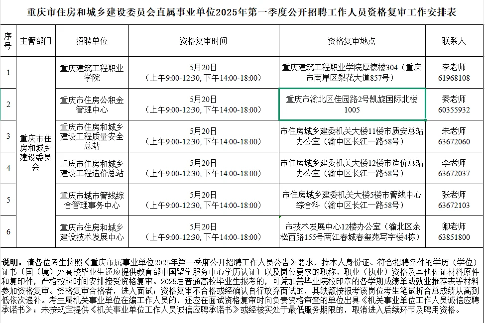 第一季度部分地区成绩