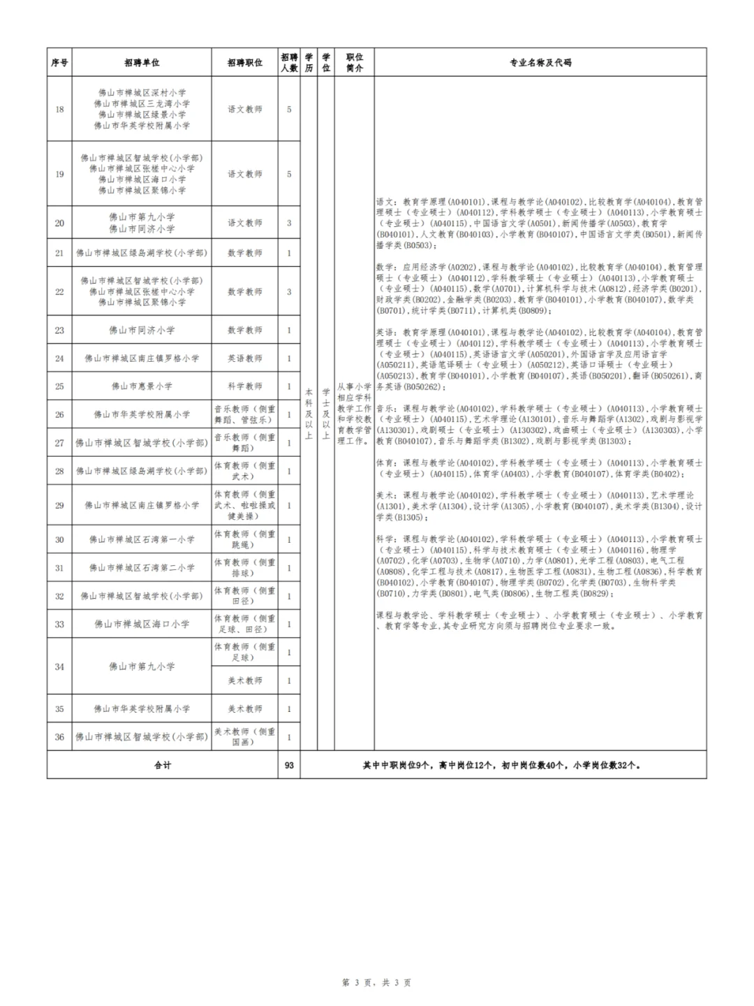 新出！禅城区招聘公办中小学教师编制93人！