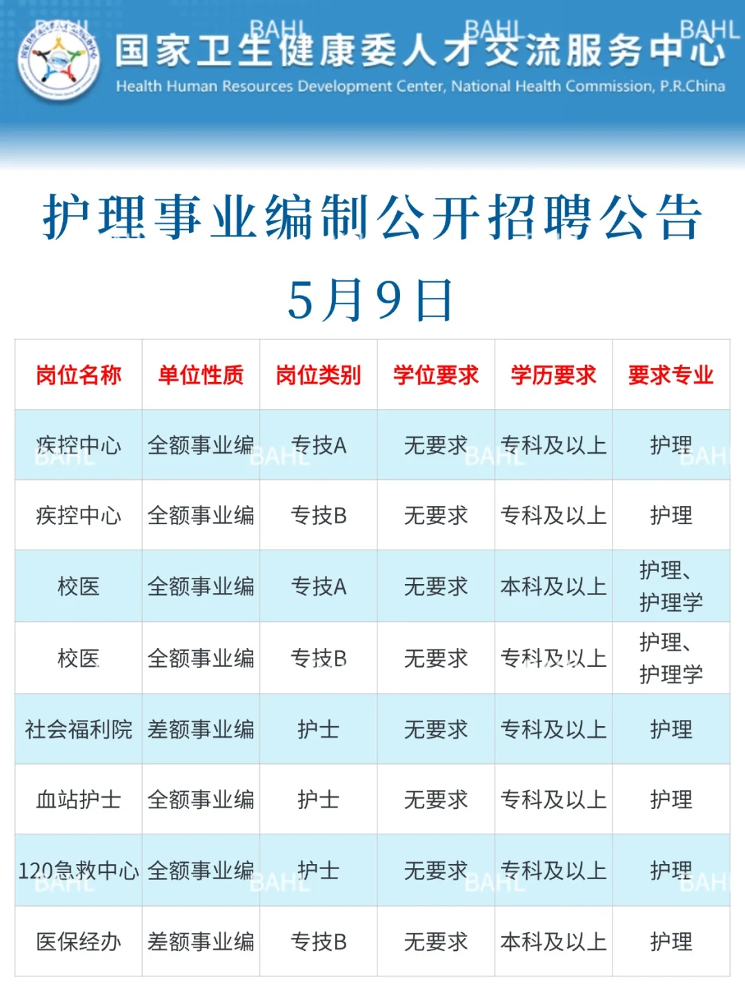 5月9日护理事业编招聘岗位（卫健委 福利院