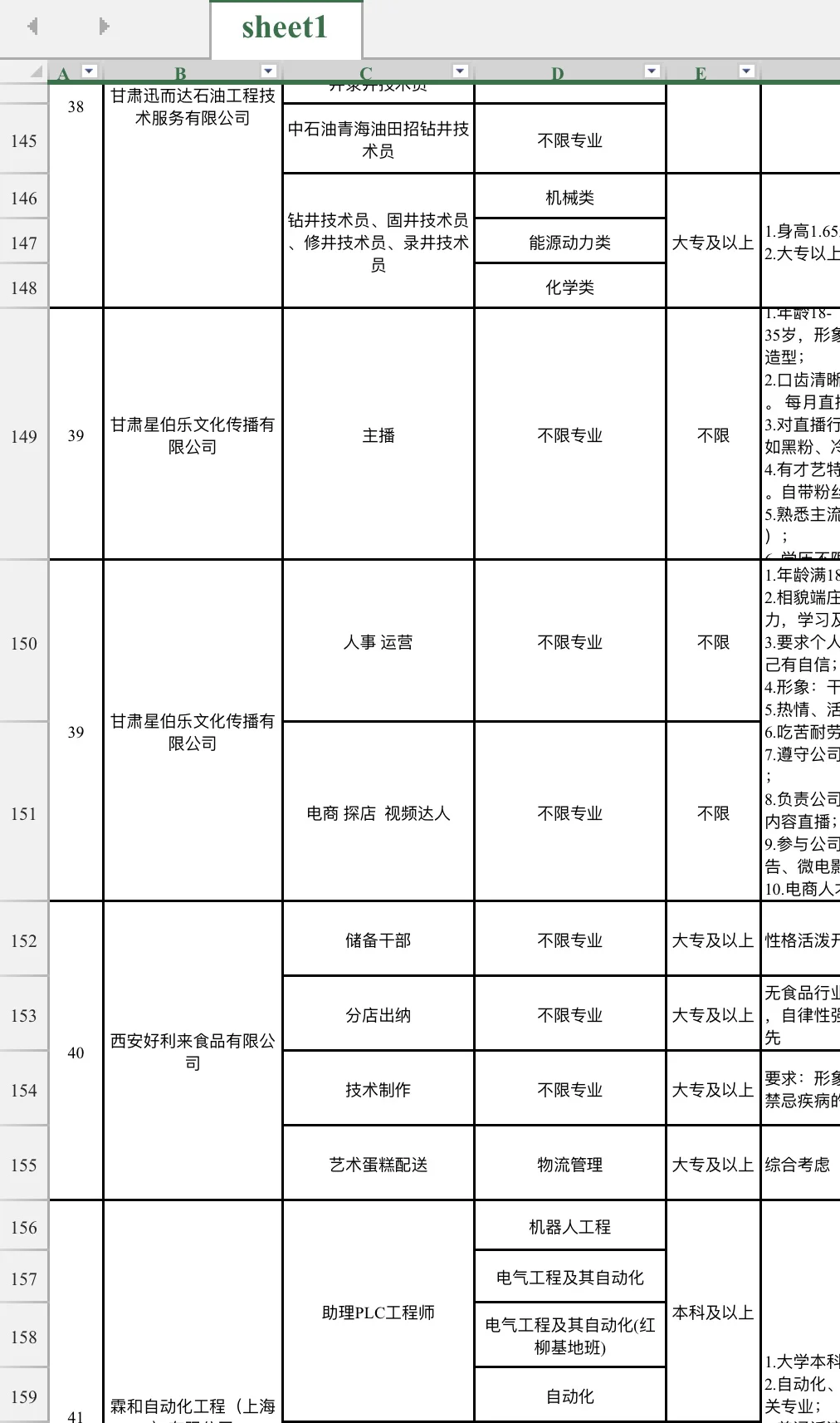 岗位超多❗️兰州新区