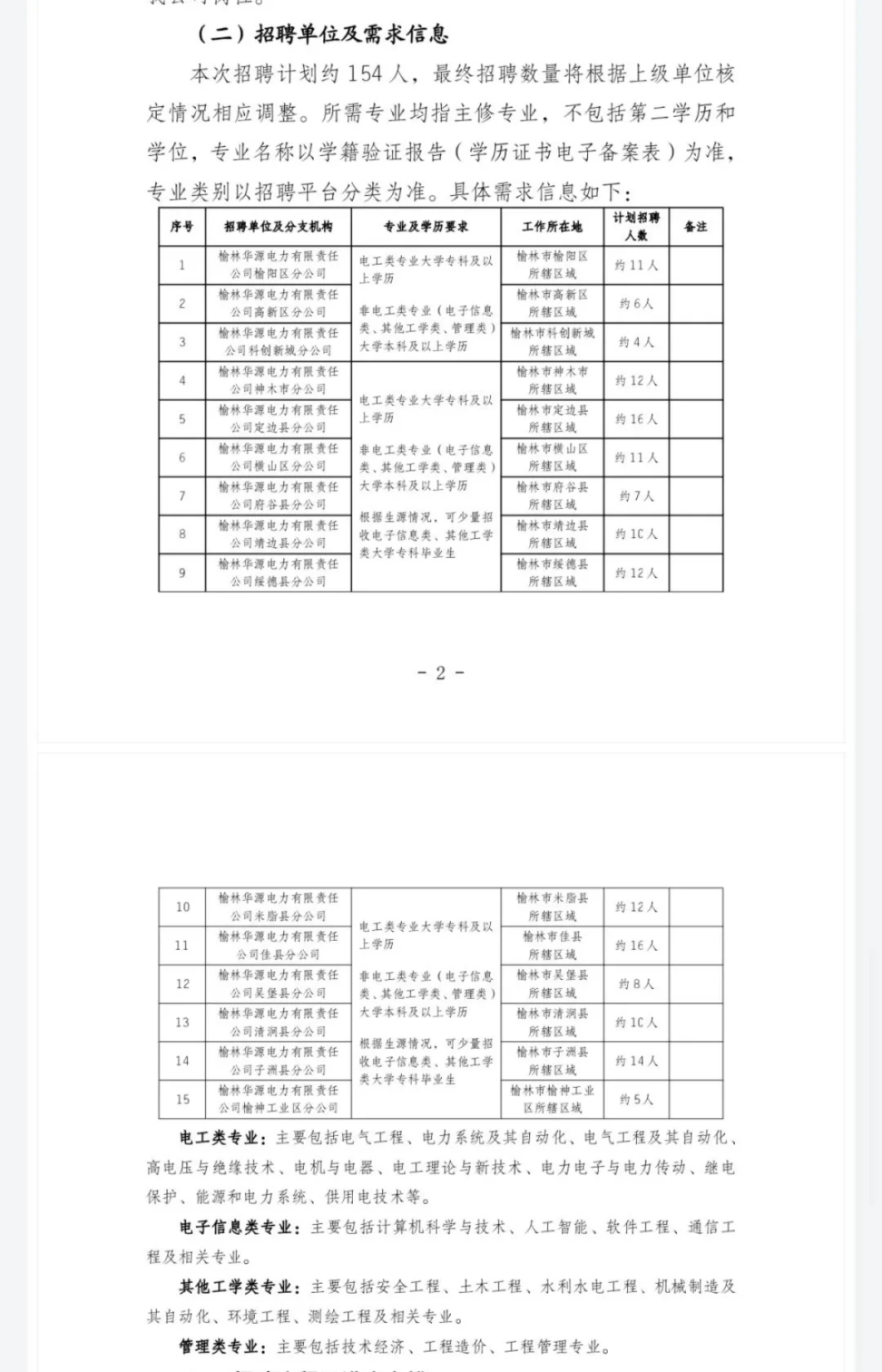 榆林电力公司招聘154人