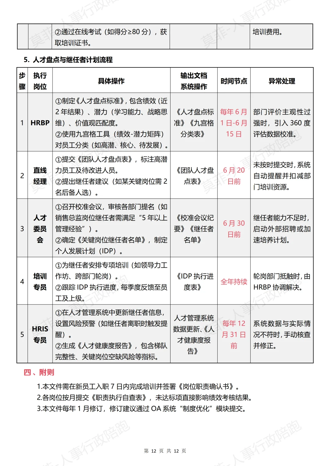 HR部门岗位设置、工作职责及流程