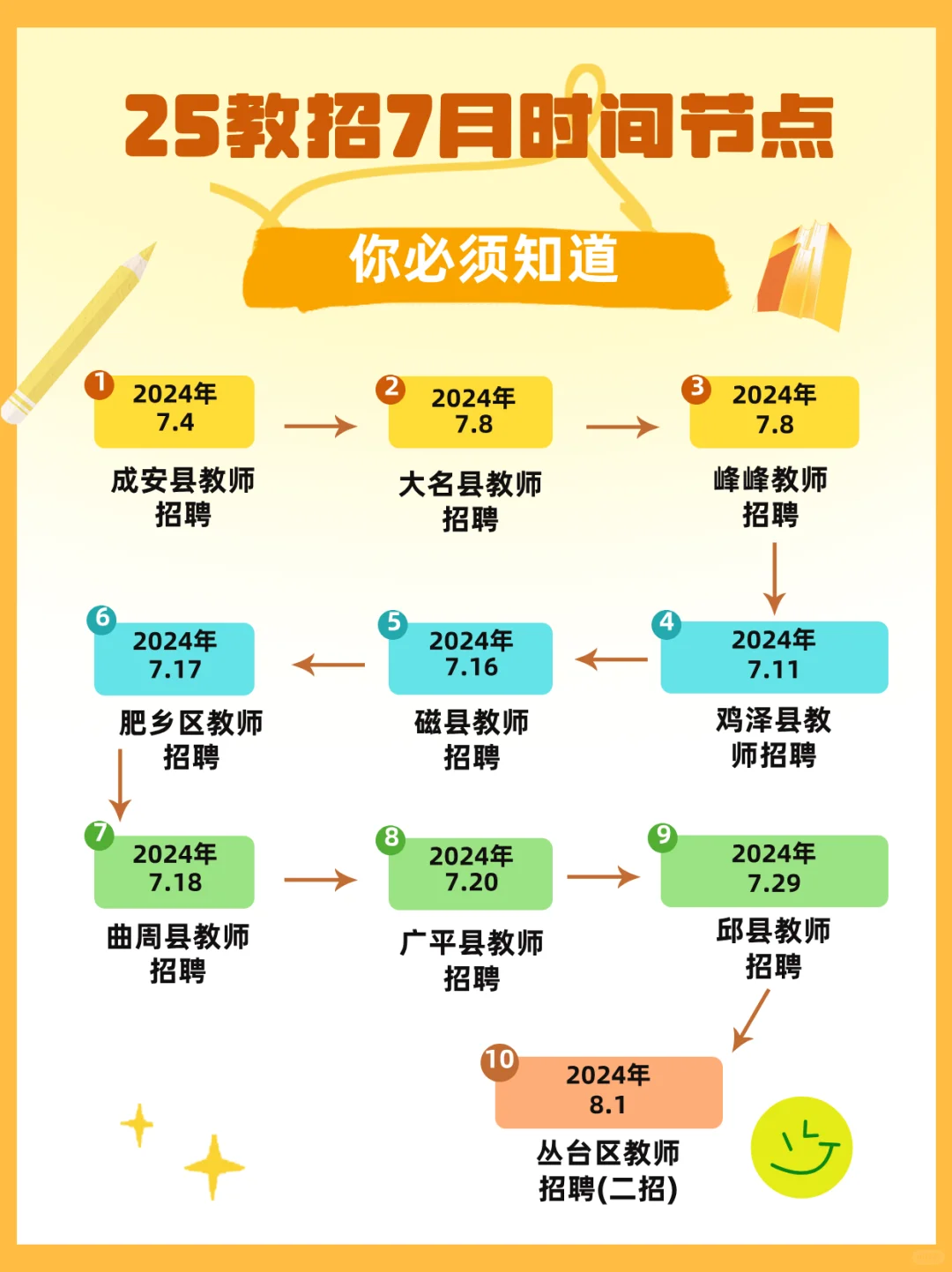 邯郸25年教师招聘考试时间