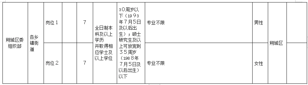 朔州市朔城区事业单位招聘41人