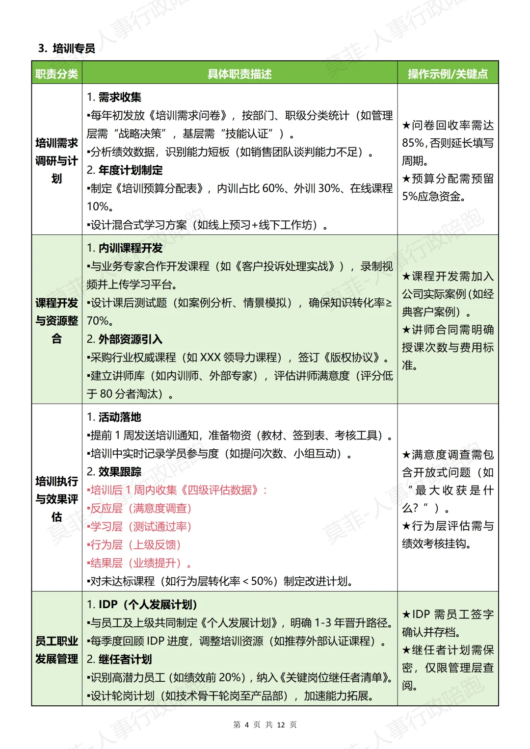 HR部门岗位设置、工作职责及流程