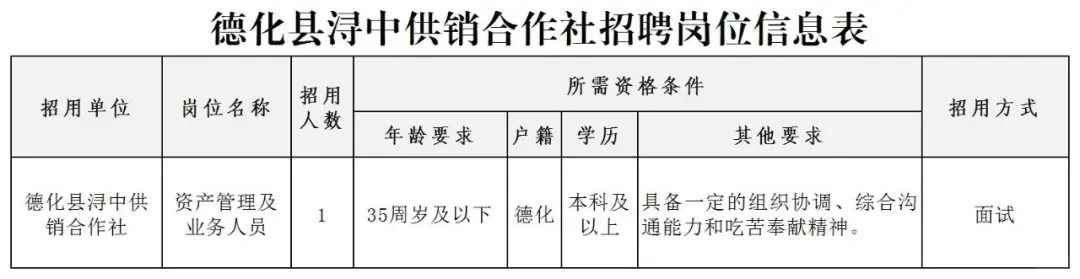 泉州德化县，供销合作社招聘，专业不限！