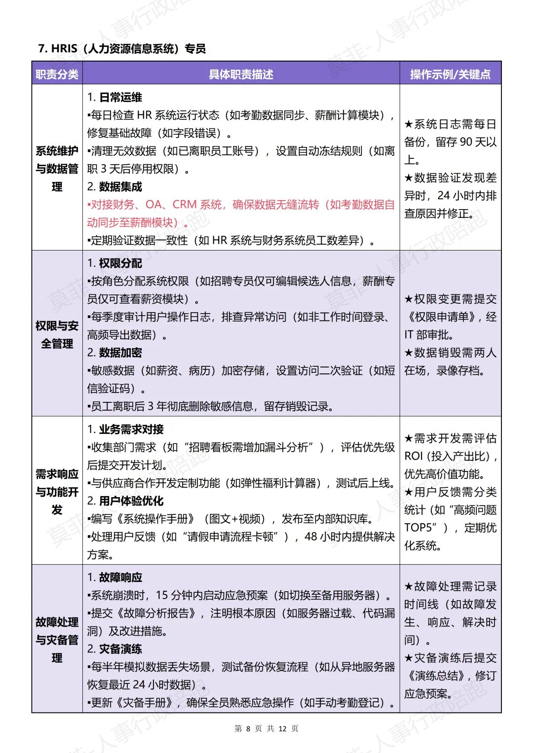HR部门岗位设置、工作职责及流程