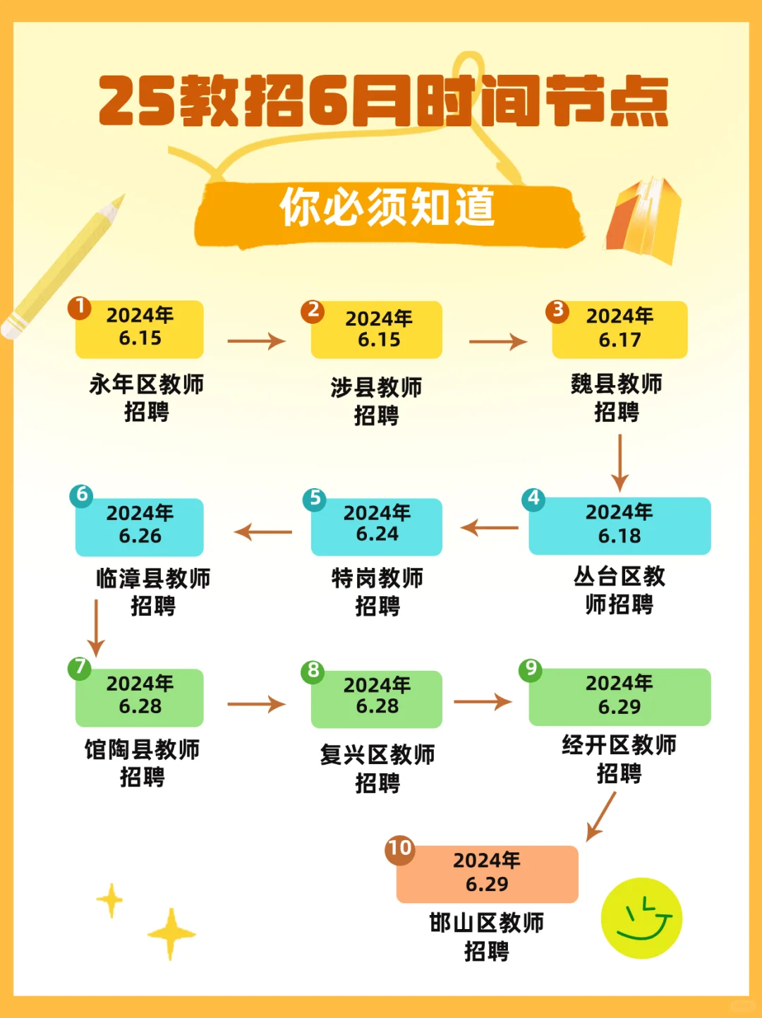 邯郸25年教师招聘考试时间