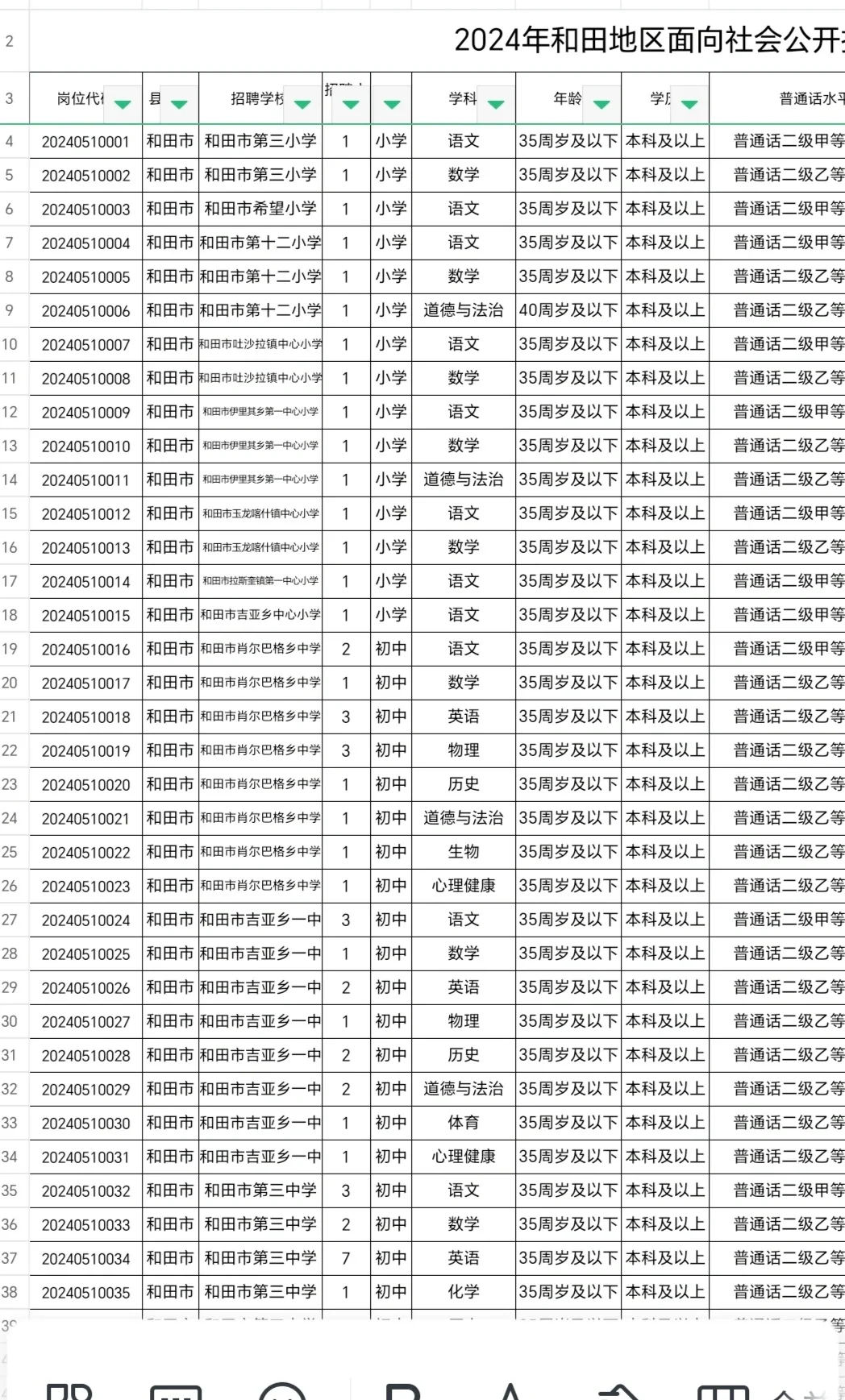 和田地区中小学招聘1792名！岗位多待遇好！