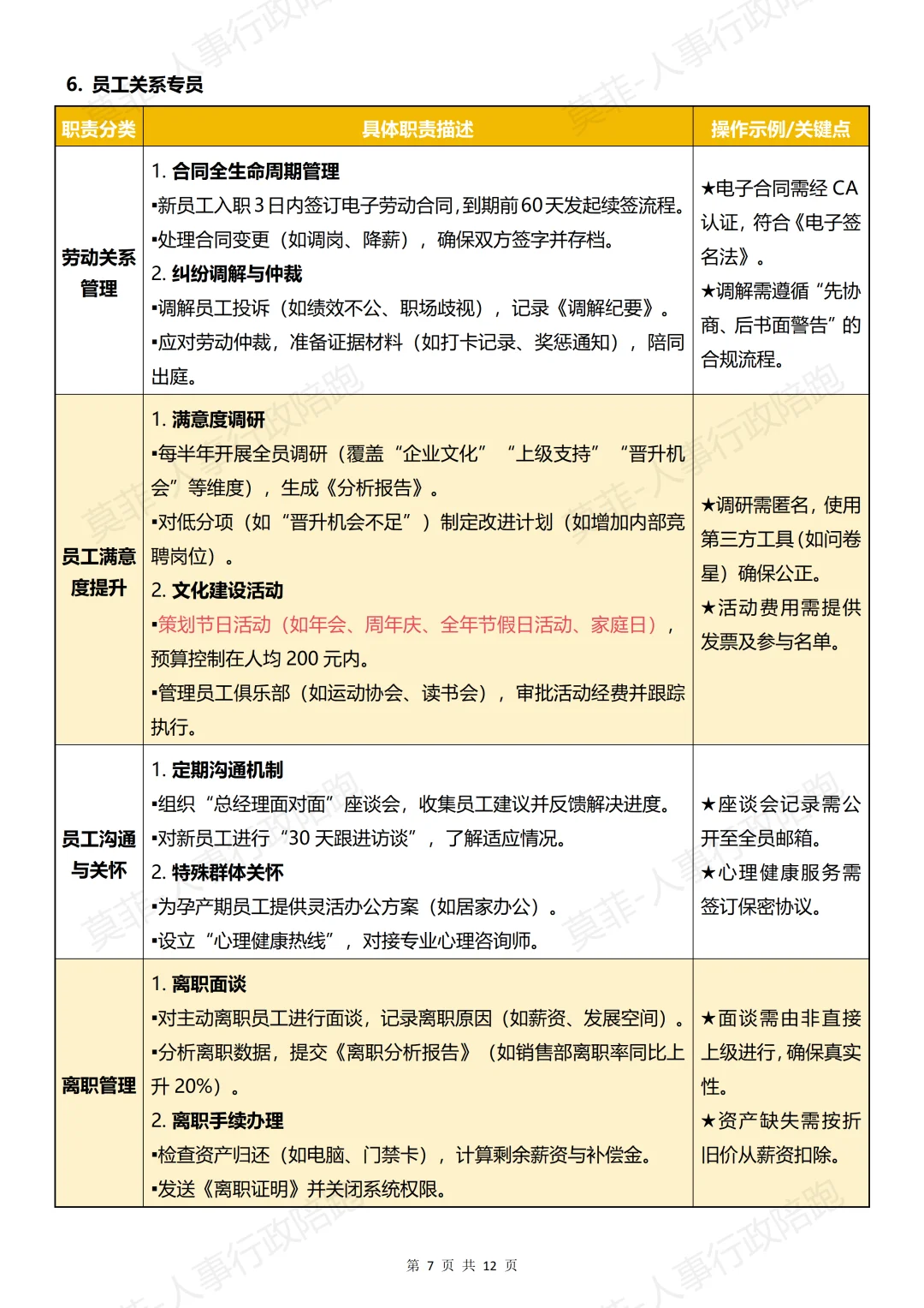 HR部门岗位设置、工作职责及流程