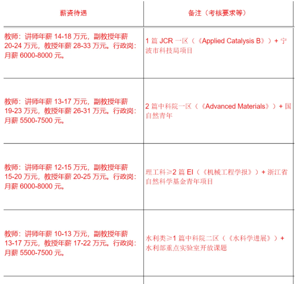 西湖大学！年薪40-60W，补贴80W！