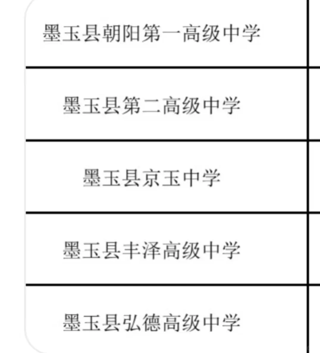 墨玉这几个学校怎么选呐