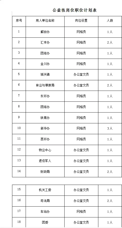 24人！临河区5月份面向社会公开招聘