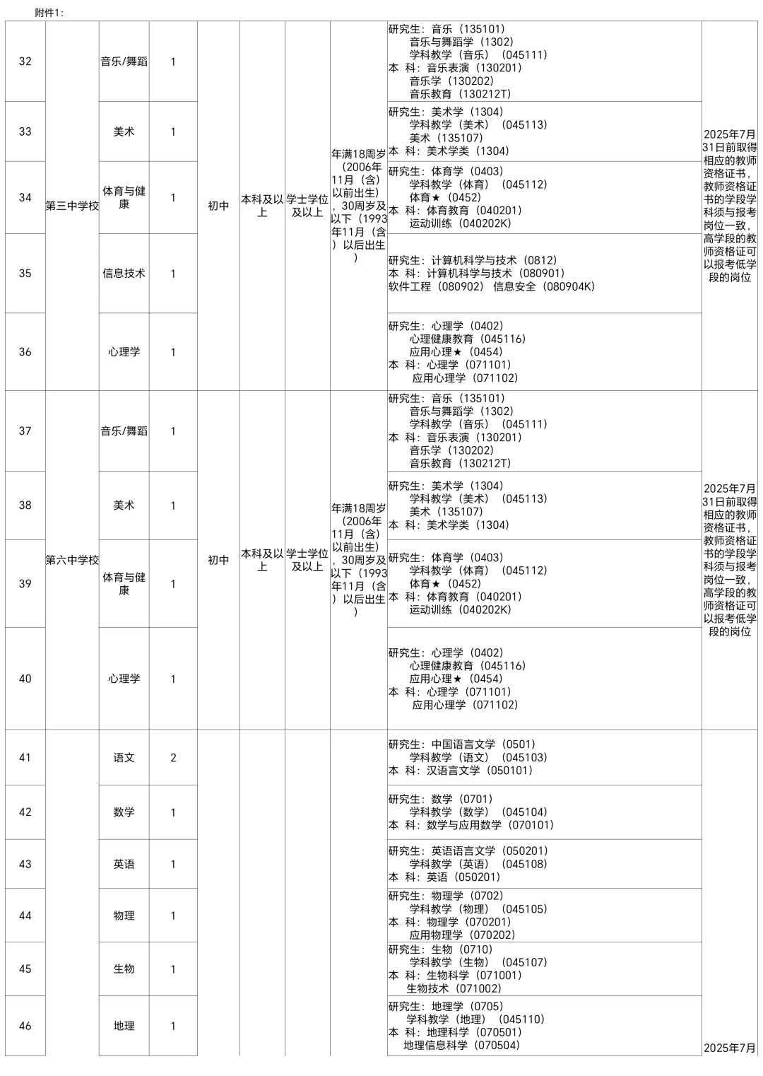 大同广灵全额事业单位教师招聘90人