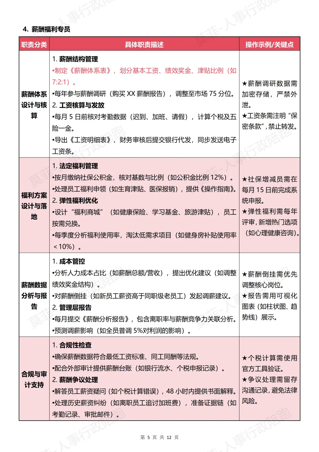 HR部门岗位设置、工作职责及流程