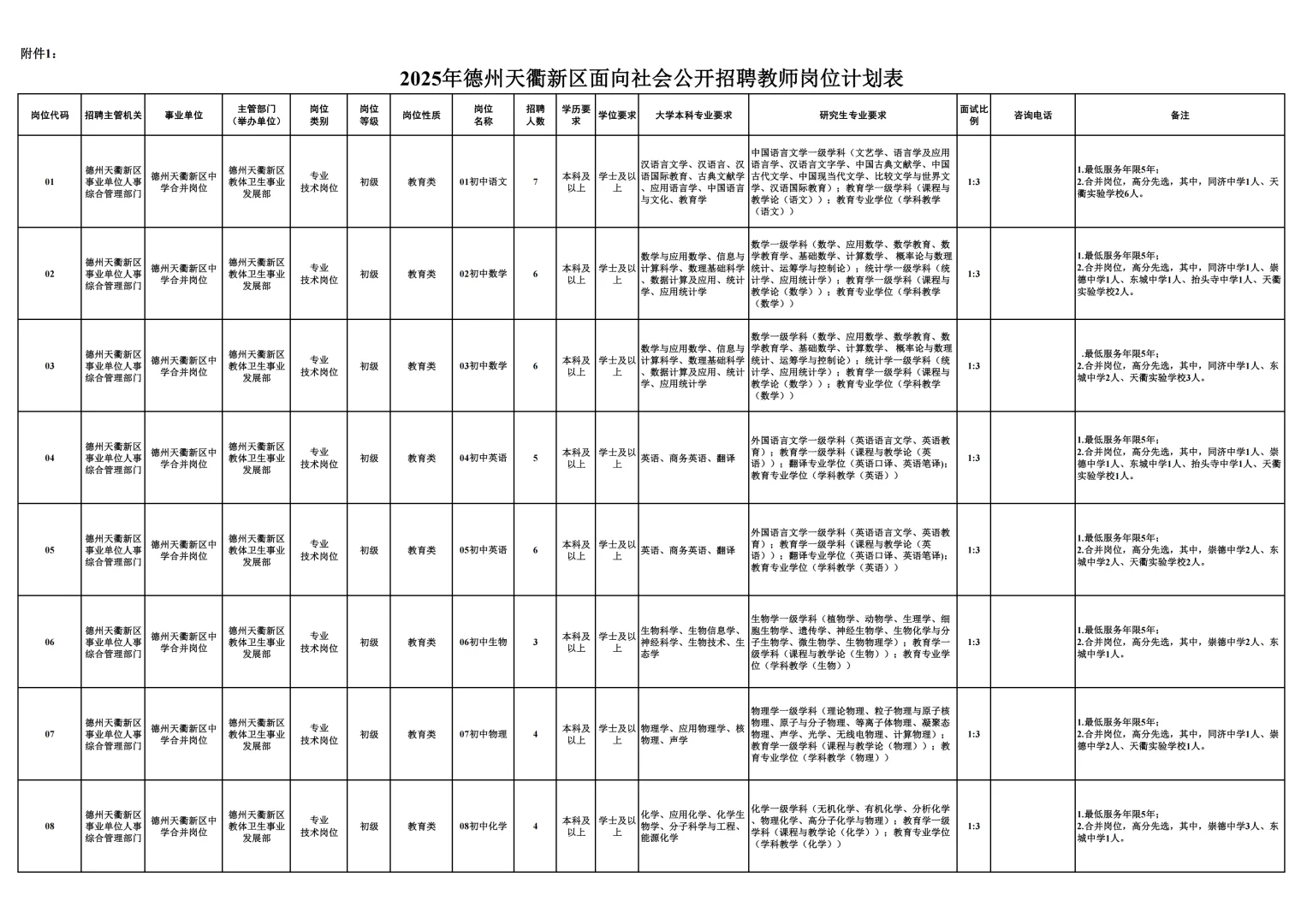 德州教师编！天衢招聘公告已出！5.25笔试