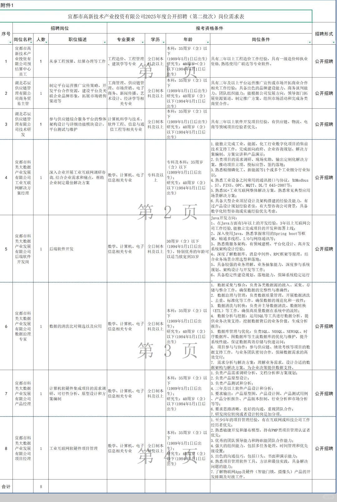 国企招聘，五险二金专科起！宜昌宜都市！