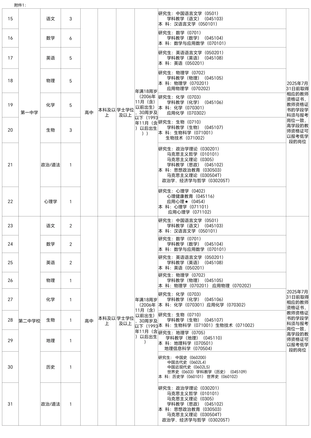 大同广灵全额事业单位教师招聘90人