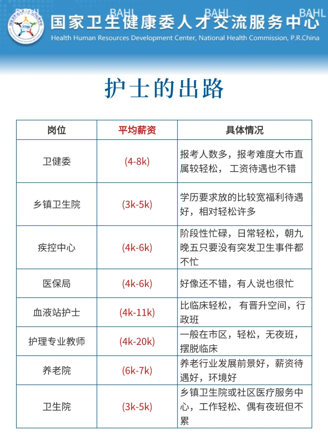5月9日护理事业编招聘岗位（卫健委 福利院