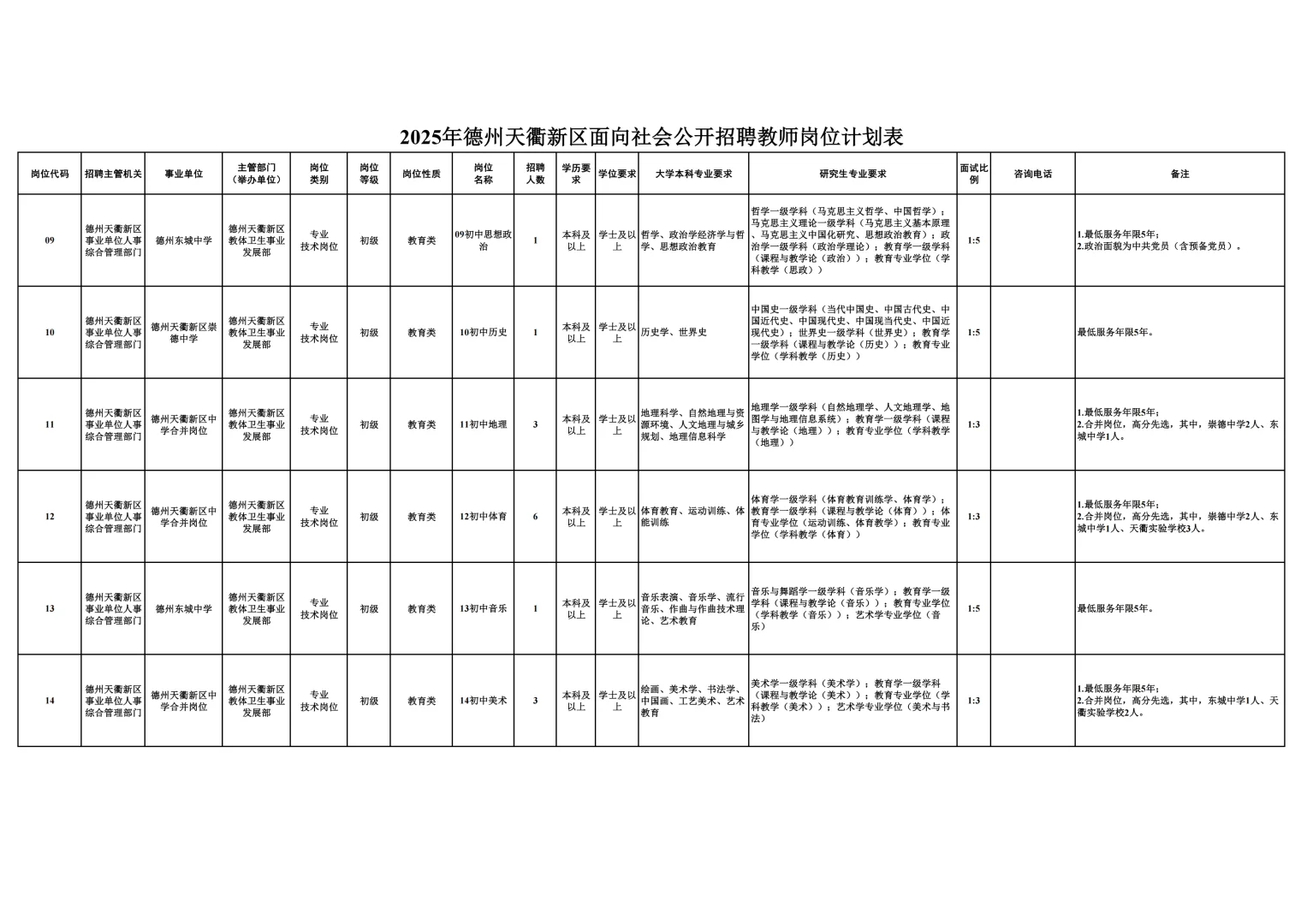 德州教师编！天衢招聘公告已出！5.25笔试