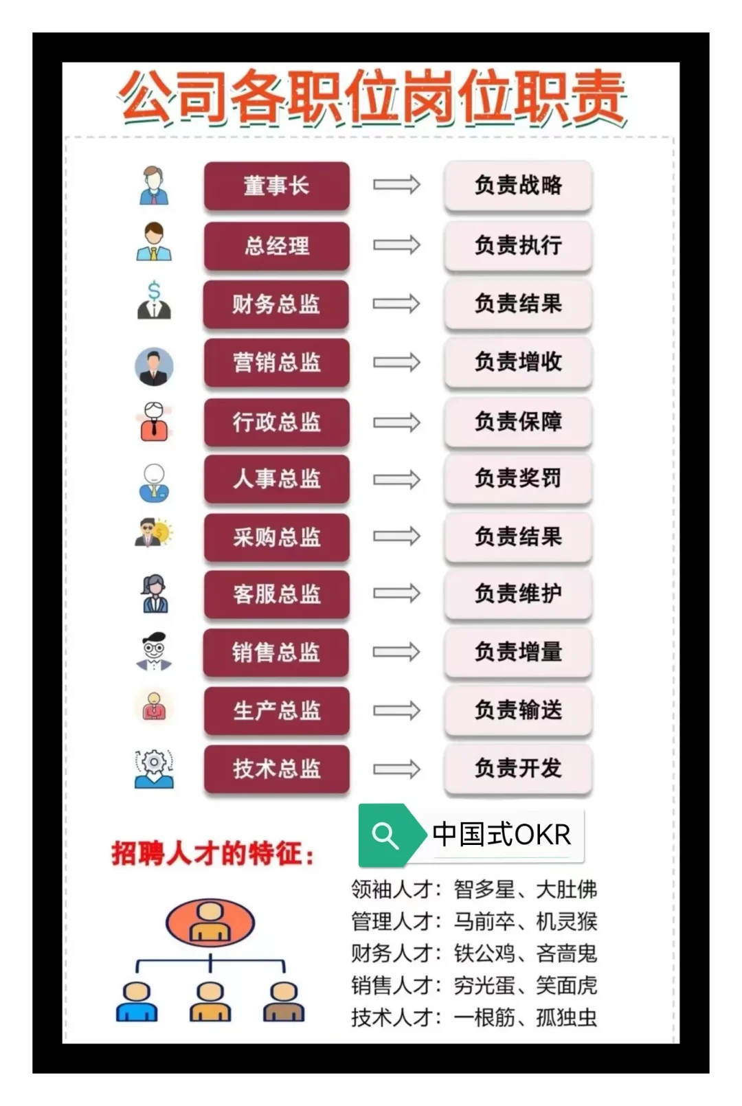 企业培训｜企业管理｜公司各岗位职责