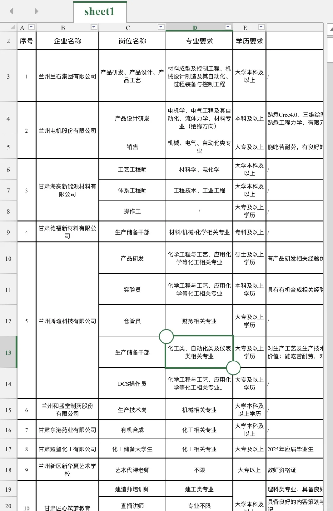 岗位超多❗️兰州新区