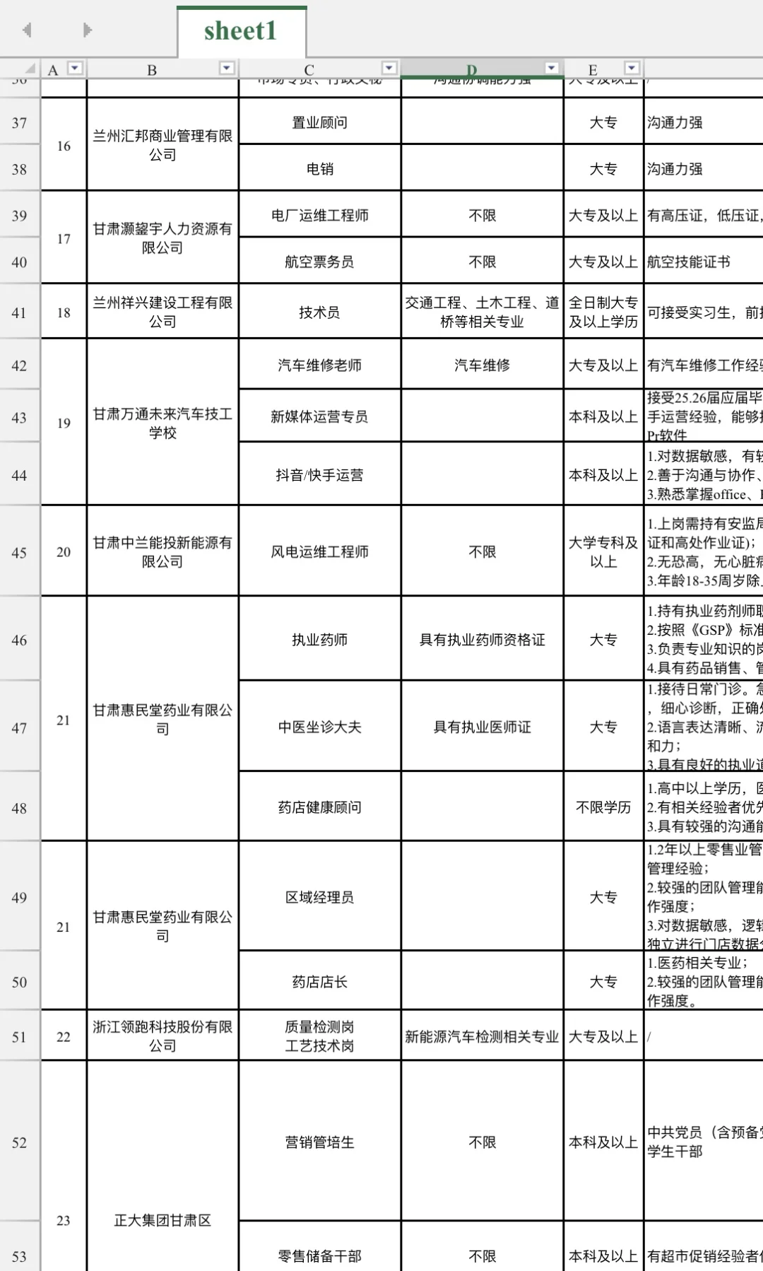 岗位超多❗️兰州新区