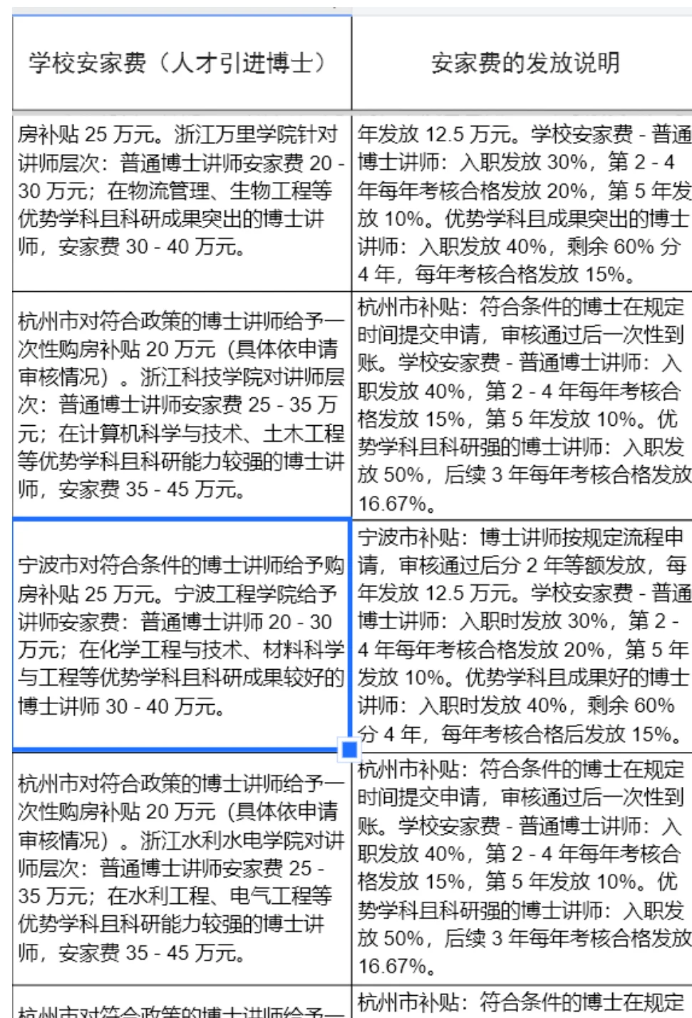 西湖大学！年薪40-60W，补贴80W！