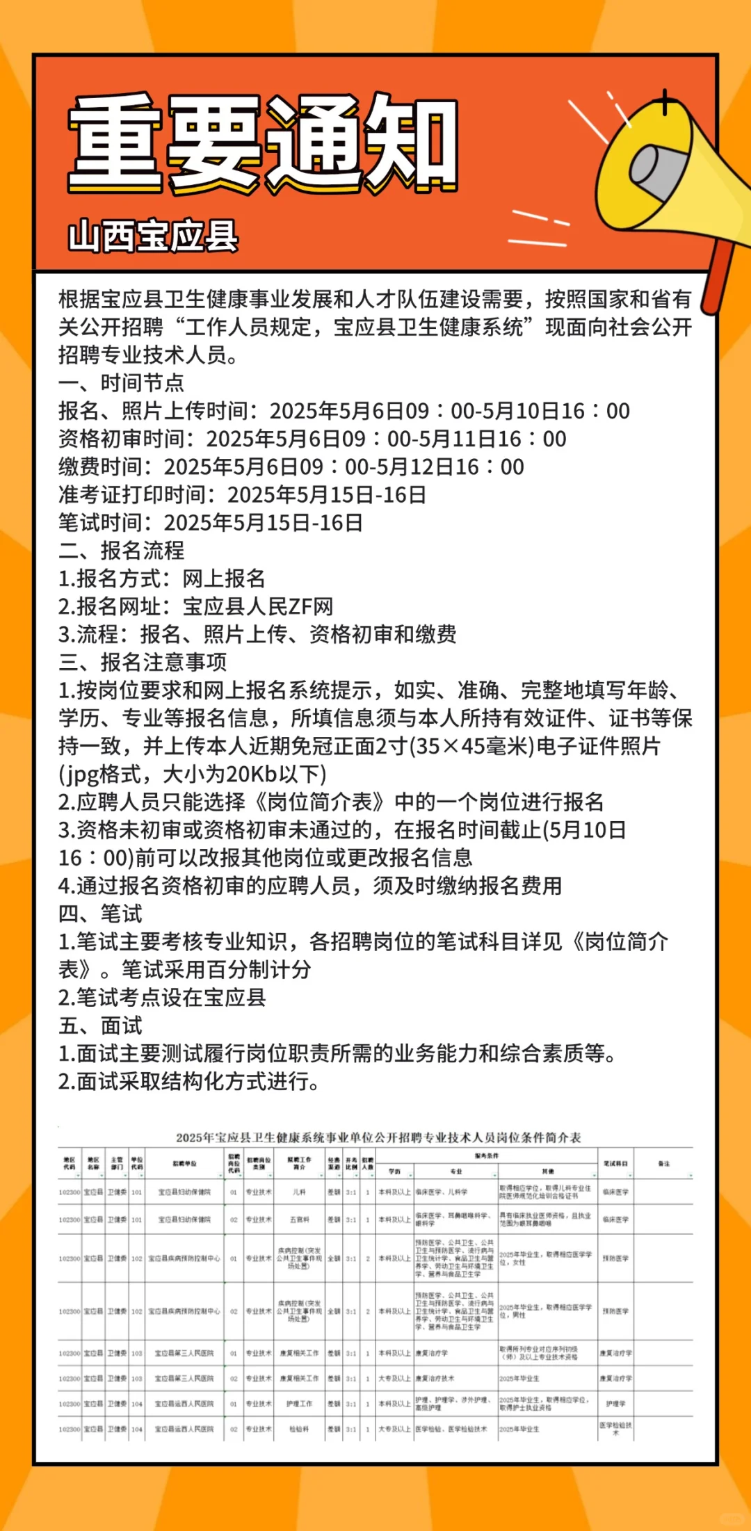 山西宝应县卫生健康系统招聘37人，速报名