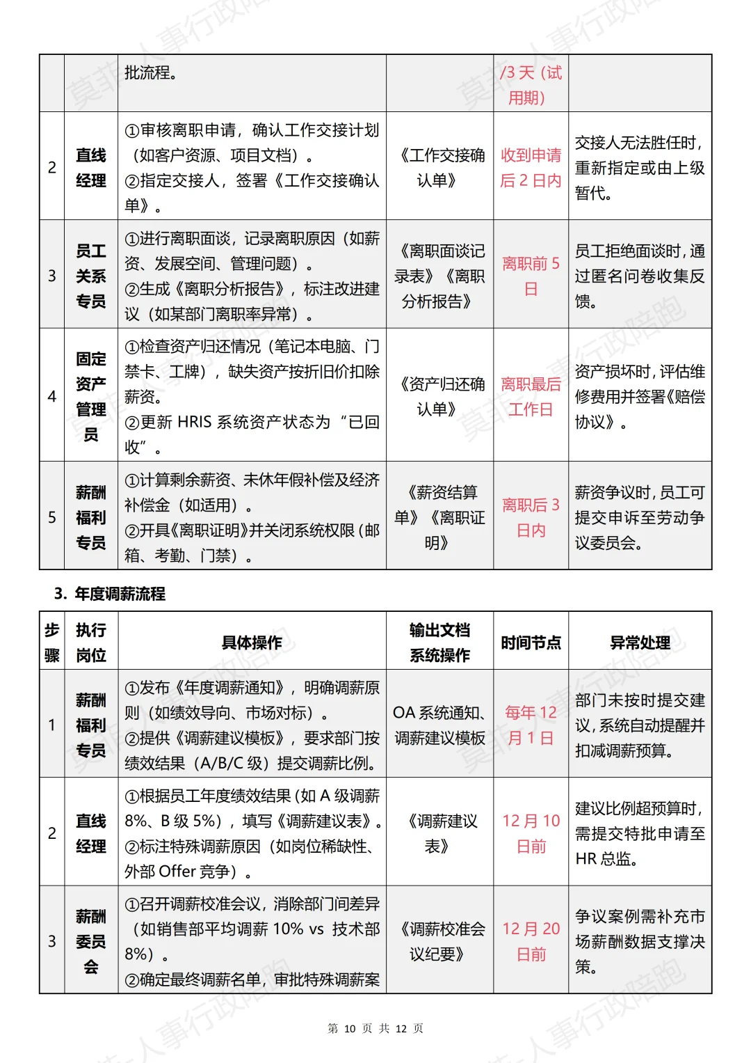 HR部门岗位设置、工作职责及流程